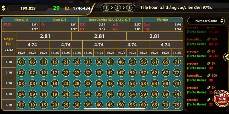 Thông tin tổng quan về Number Game Hitclub Thông tin tổng quan về Number Game Hitclub